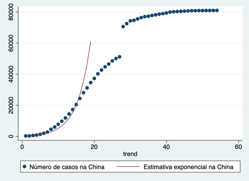 china_exponencial