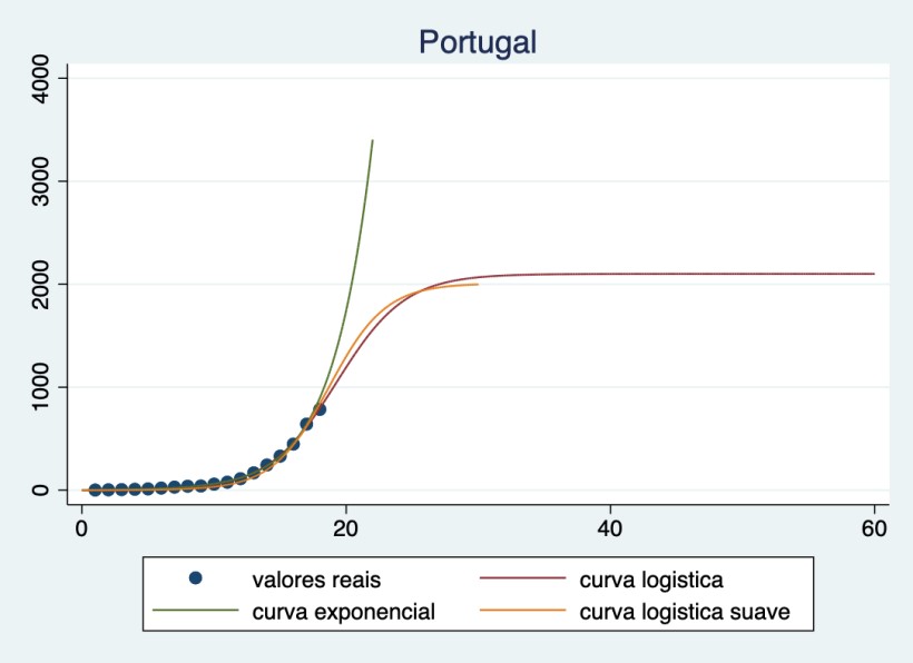 graf-exponencial-logistica